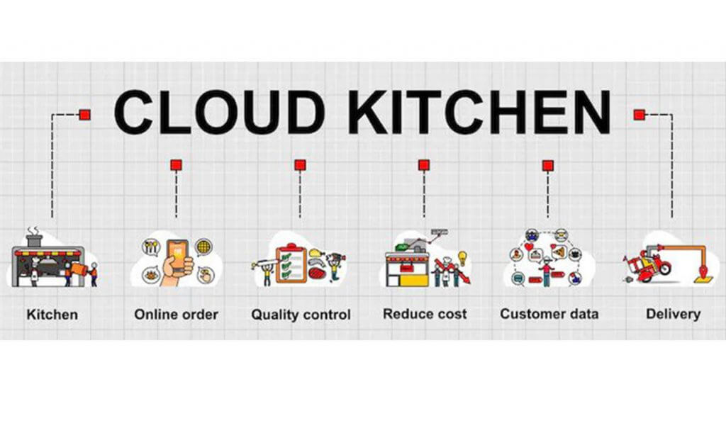 cloud kitchen bussiness